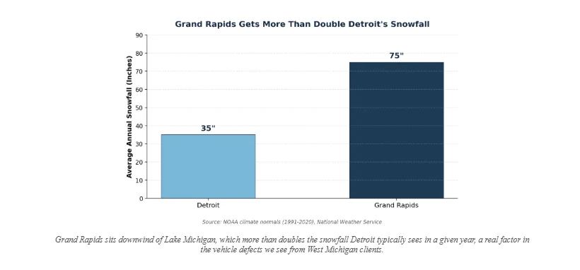 Detroits Snowfall