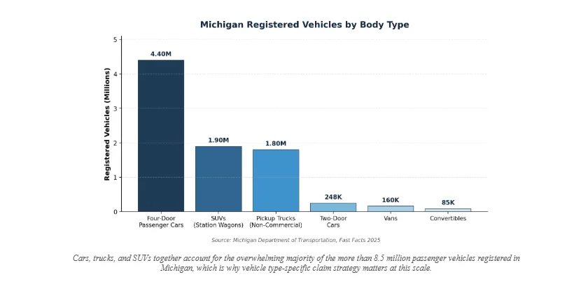 Michigan Law Registered Body type